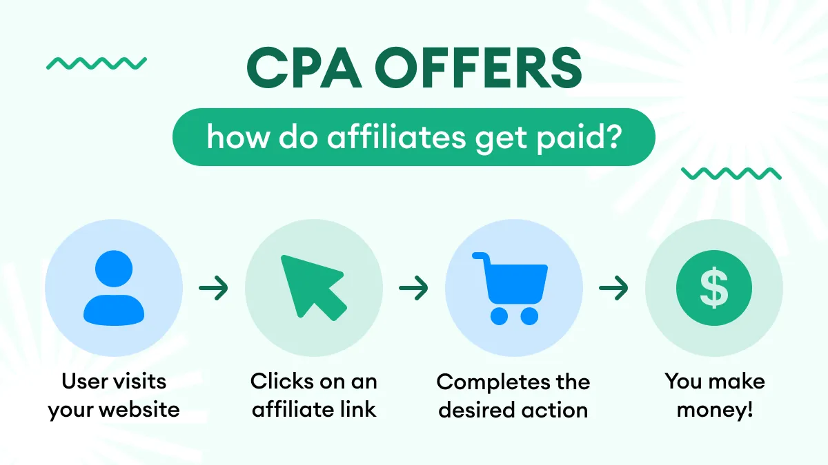 CPA Offers là gì? Giải pháp kiếm tiền online đơn giản, hiệu quả
